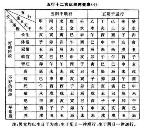 臨官帝旺|詳解八字十二長生——臨官